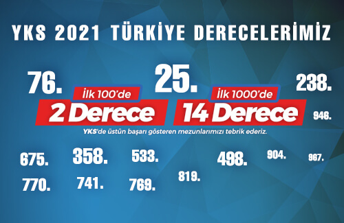 YKS 2021 Türkiye Derecelerimiz